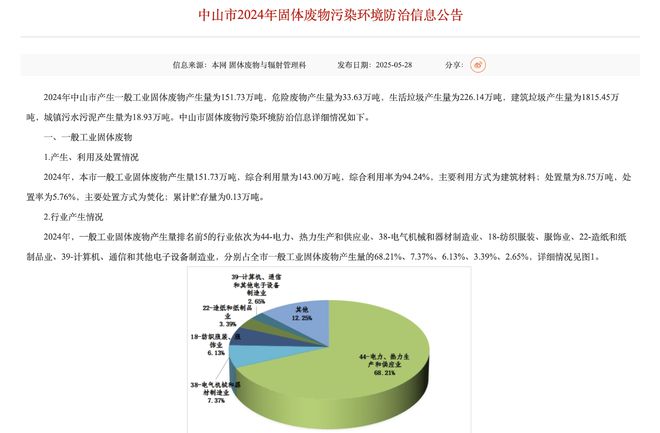 中山市2024年固體廢物污染環境防治信息公開與治理成效顯著